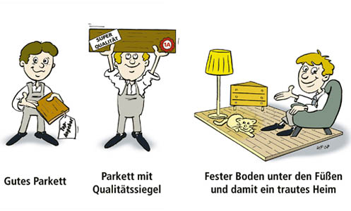 Illustration Verkaufsargumente
